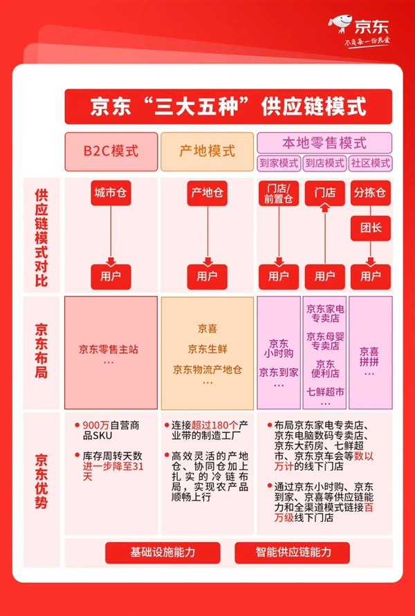 宠物用品同城配送